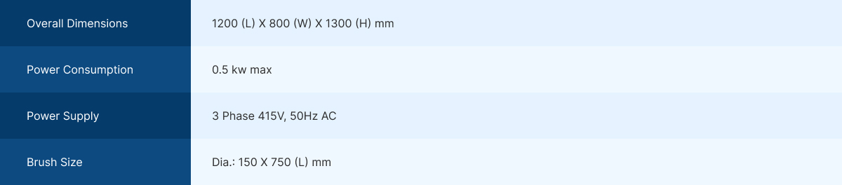 Hygiene-Station_Table-1